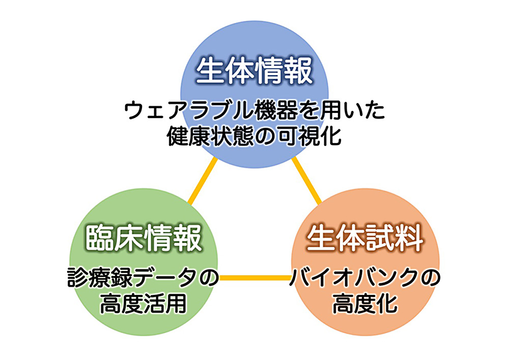 生体情報科学分野